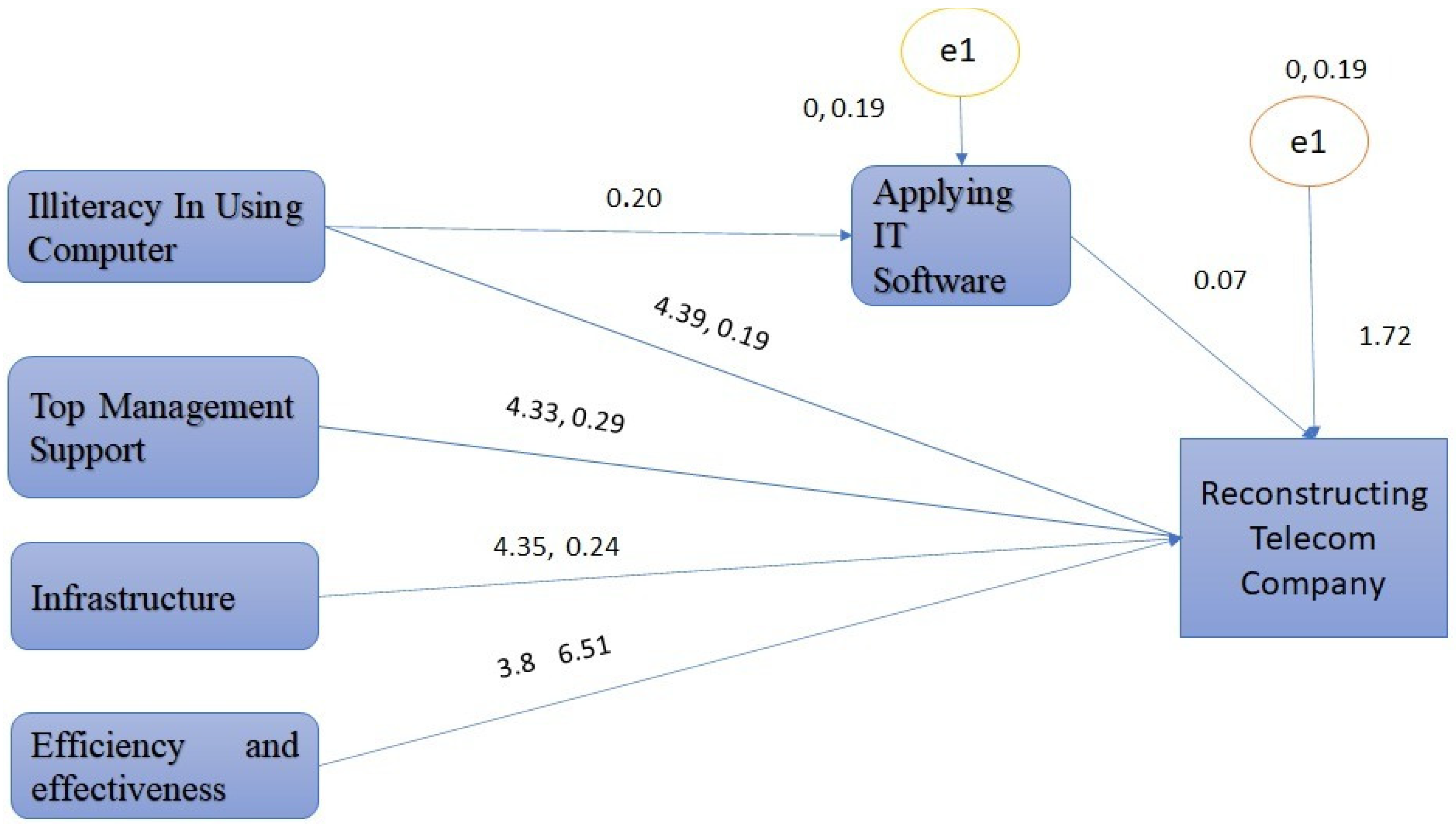 Sustainability 13 01501 g001