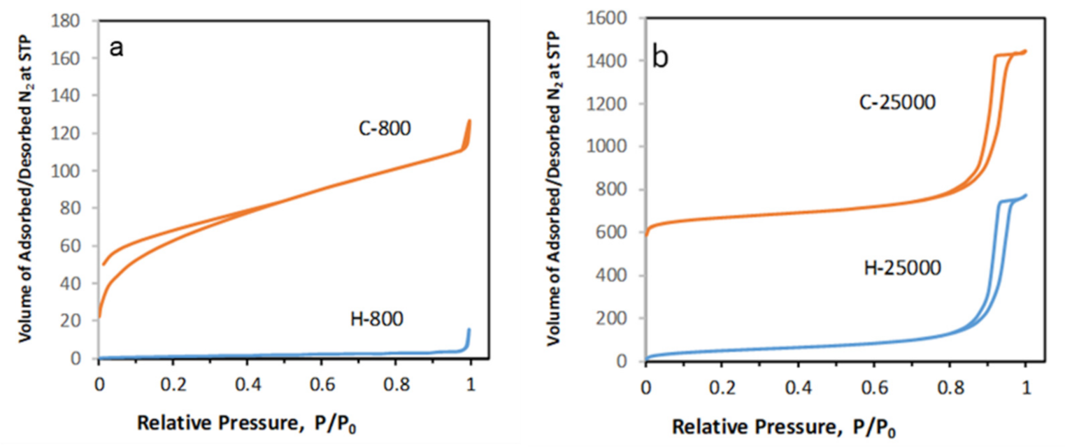 Sustainability 13 01502 g002