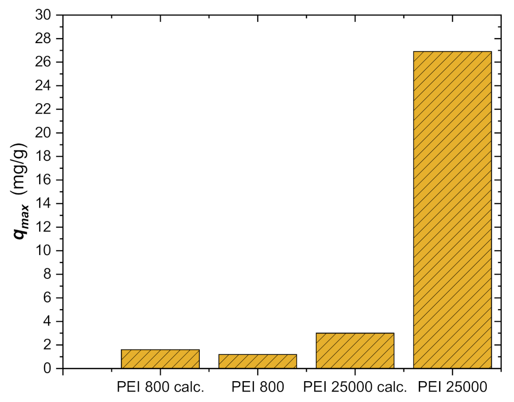 Sustainability 13 01502 g003