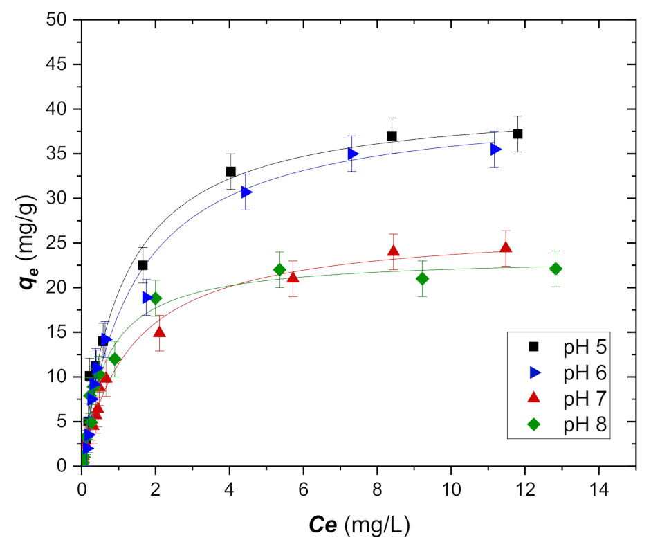 Sustainability 13 01502 g004