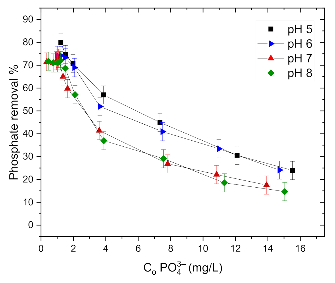 Sustainability 13 01502 g007