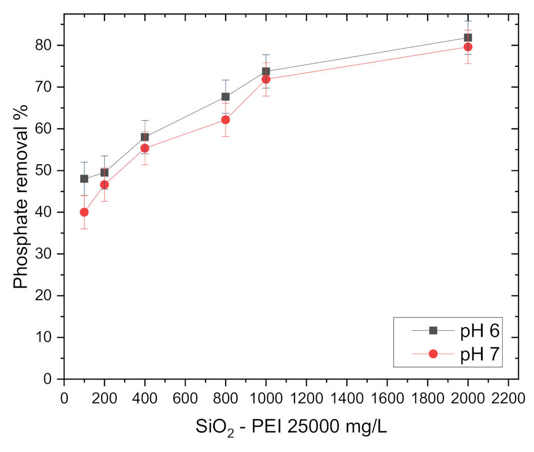 Sustainability 13 01502 g008
