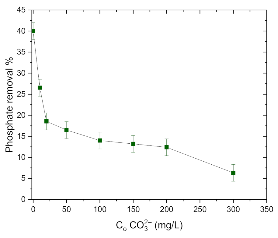 Sustainability 13 01502 g009