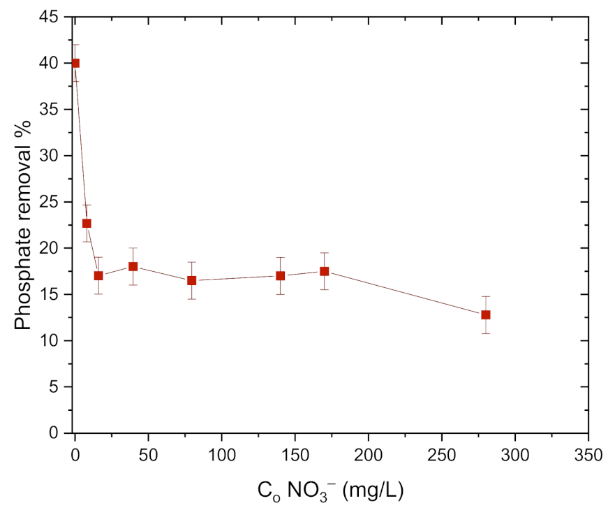 Sustainability 13 01502 g011