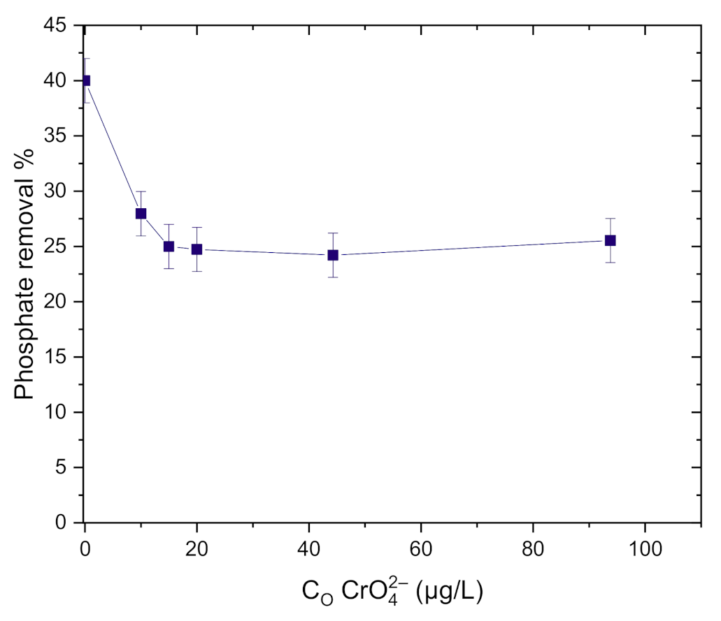 Sustainability 13 01502 g012