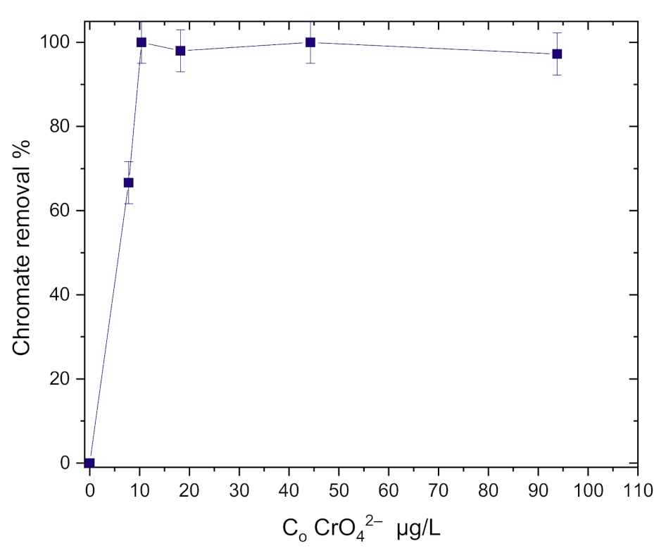 Sustainability 13 01502 g013