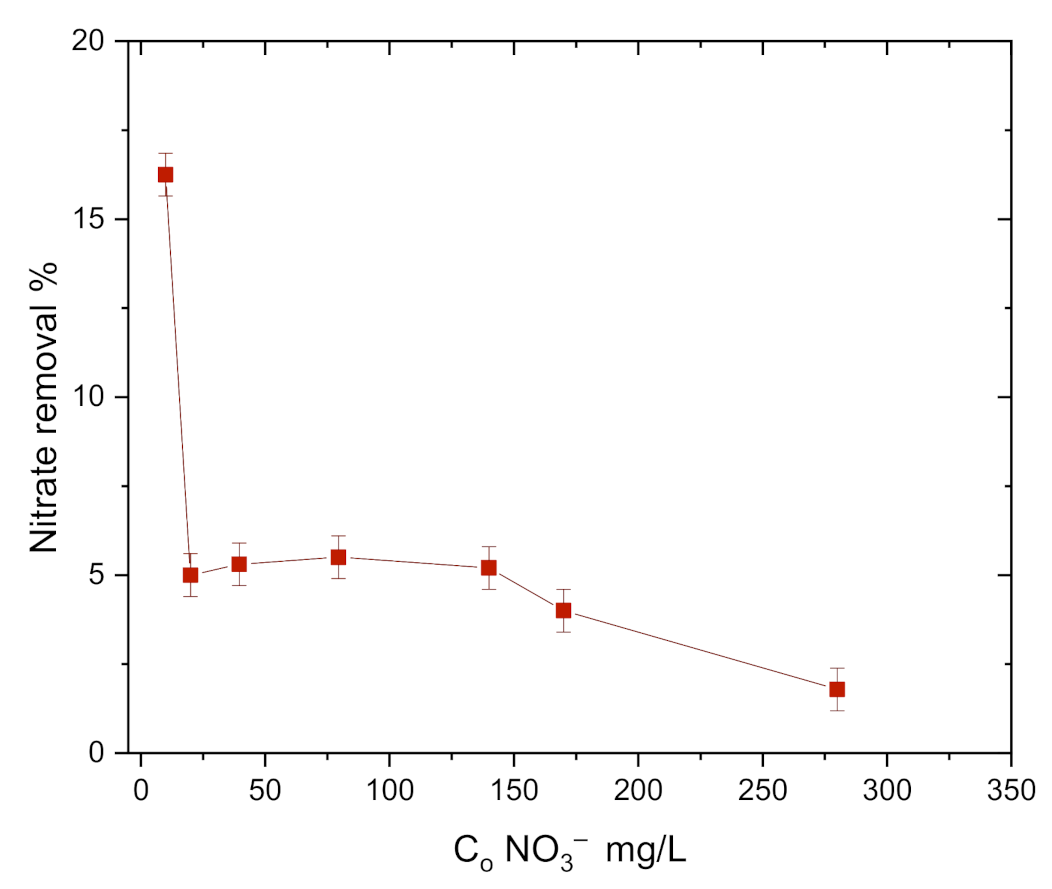 Sustainability 13 01502 g014