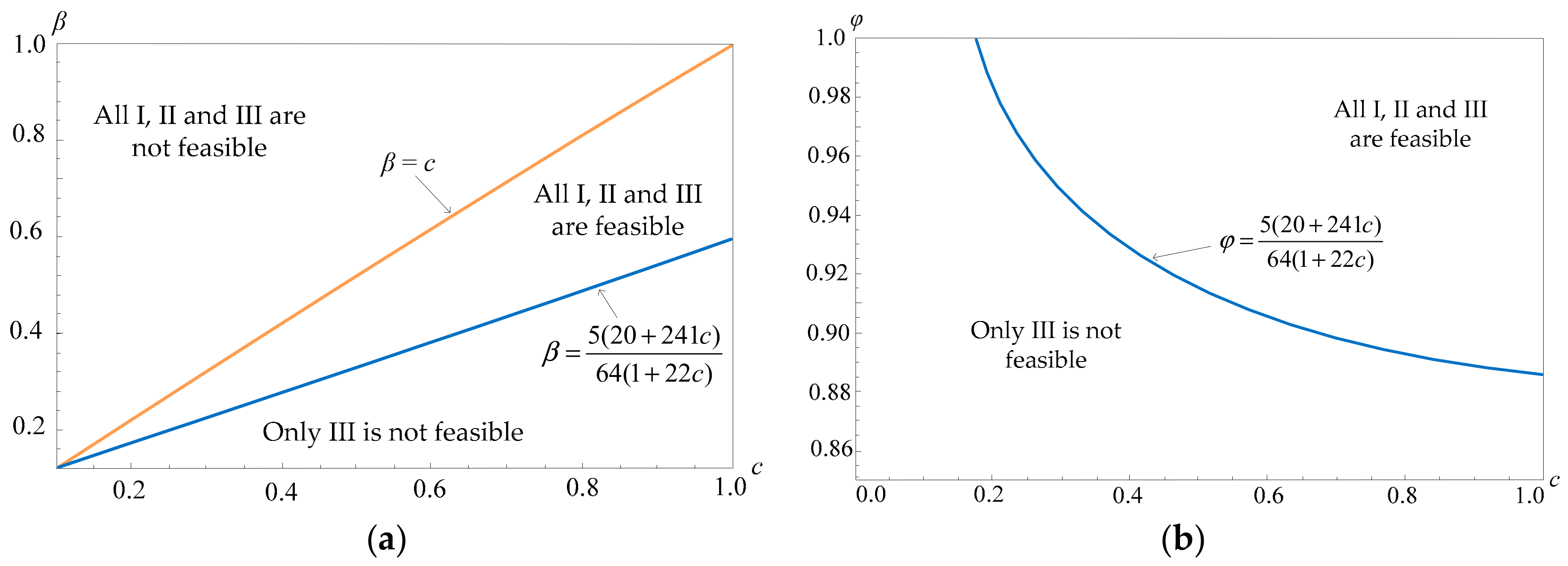 Sustainability 13 01503 g002 Sustainability 13 01503 g002