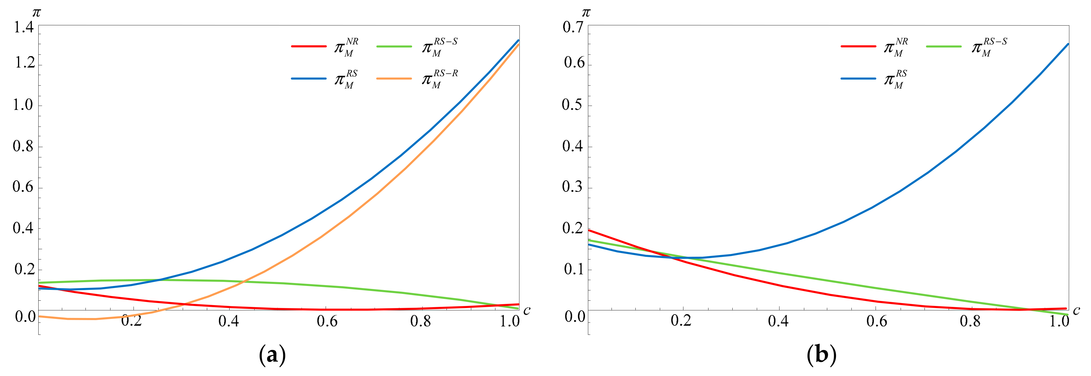 Sustainability 13 01503 g003 Sustainability 13 01503 g003
