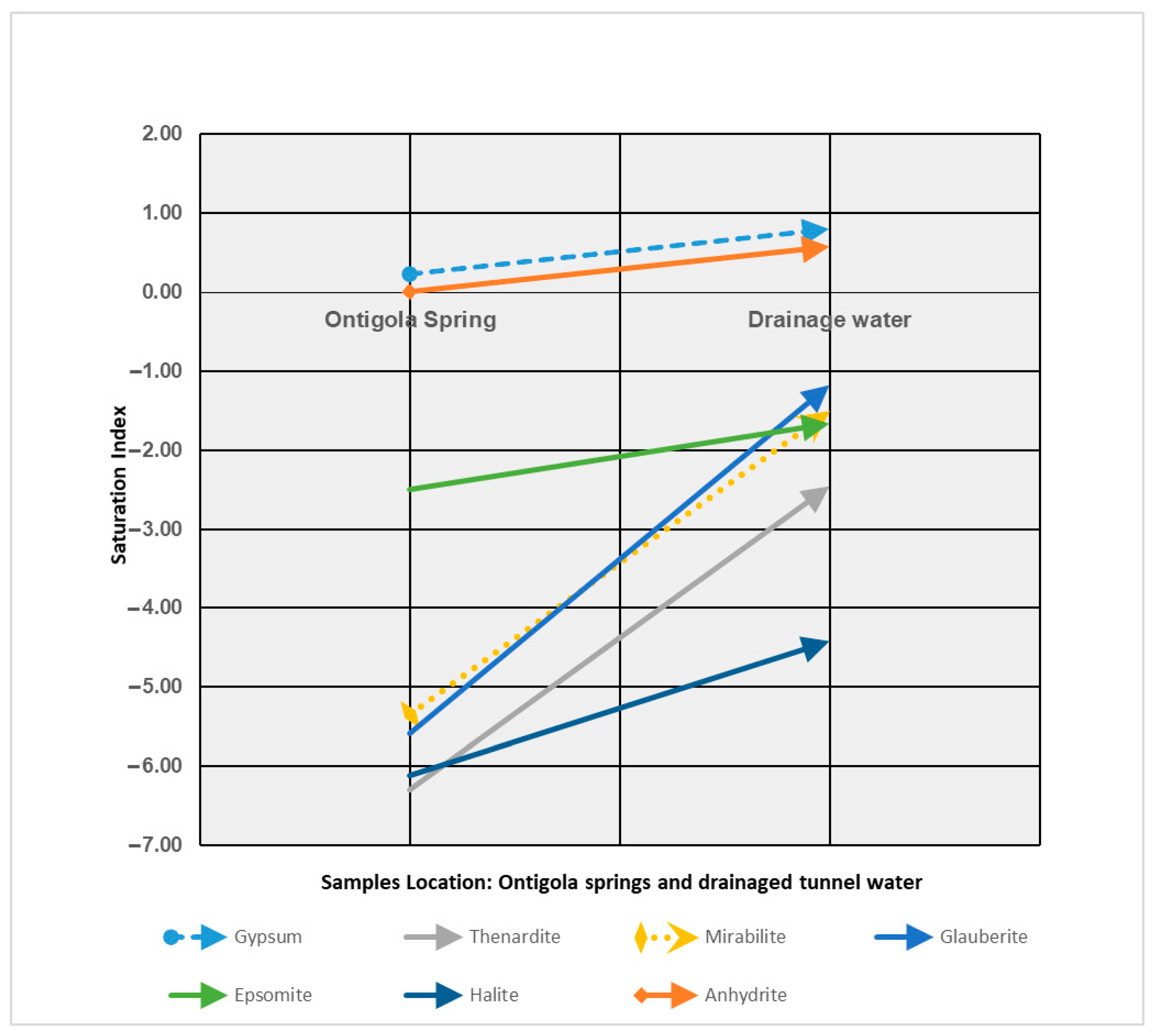 Sustainability 13 01505 g013