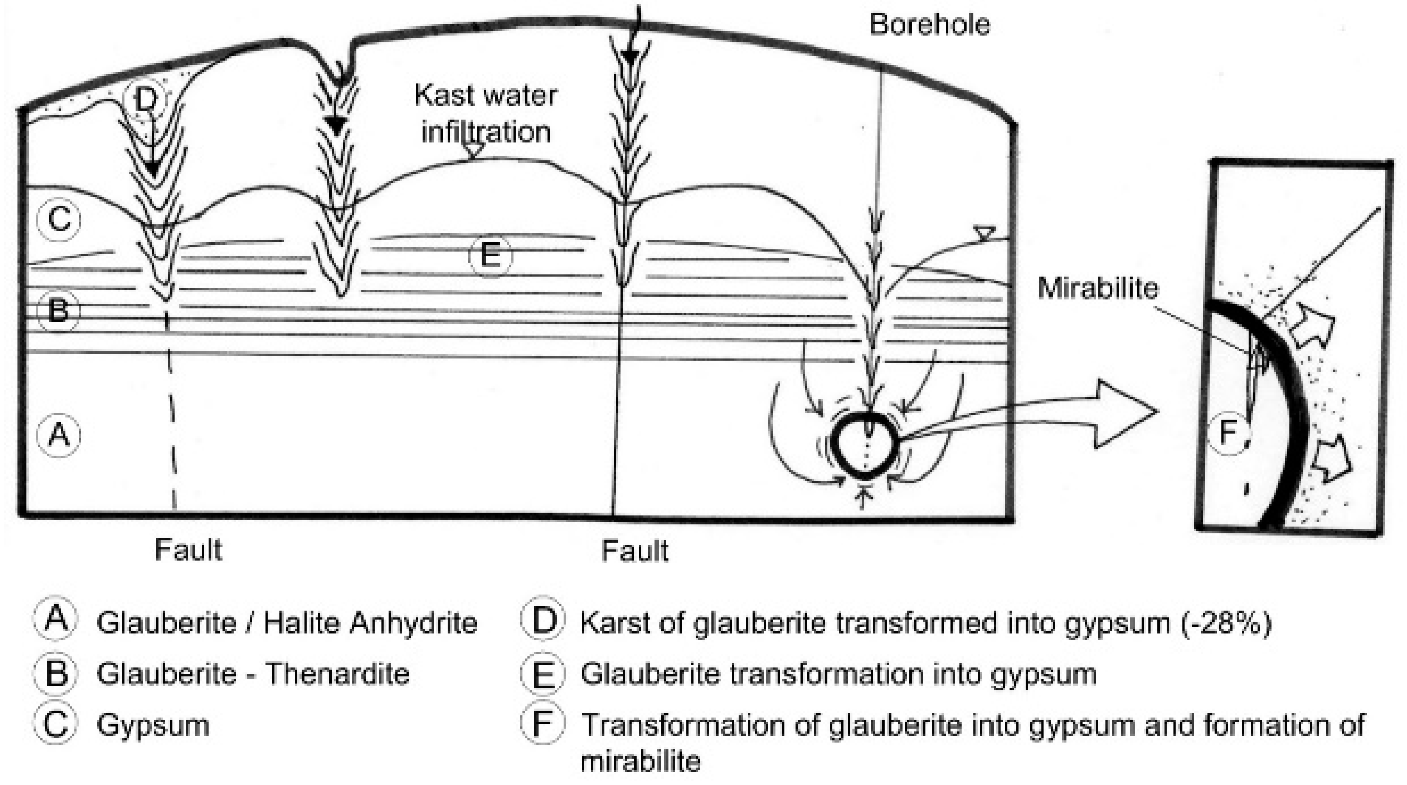 Sustainability 13 01505 g014