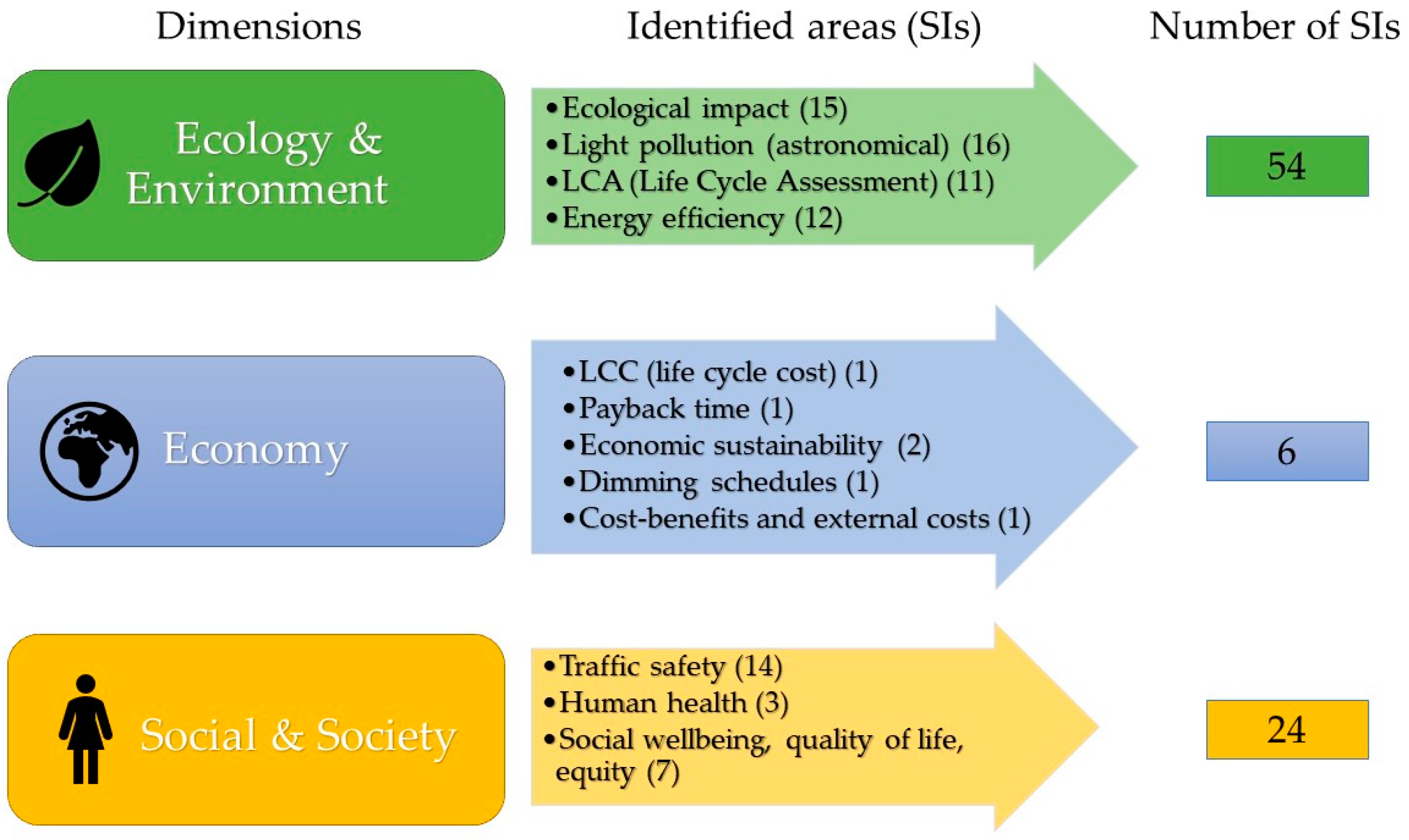 Sustainability 13 01506 g001