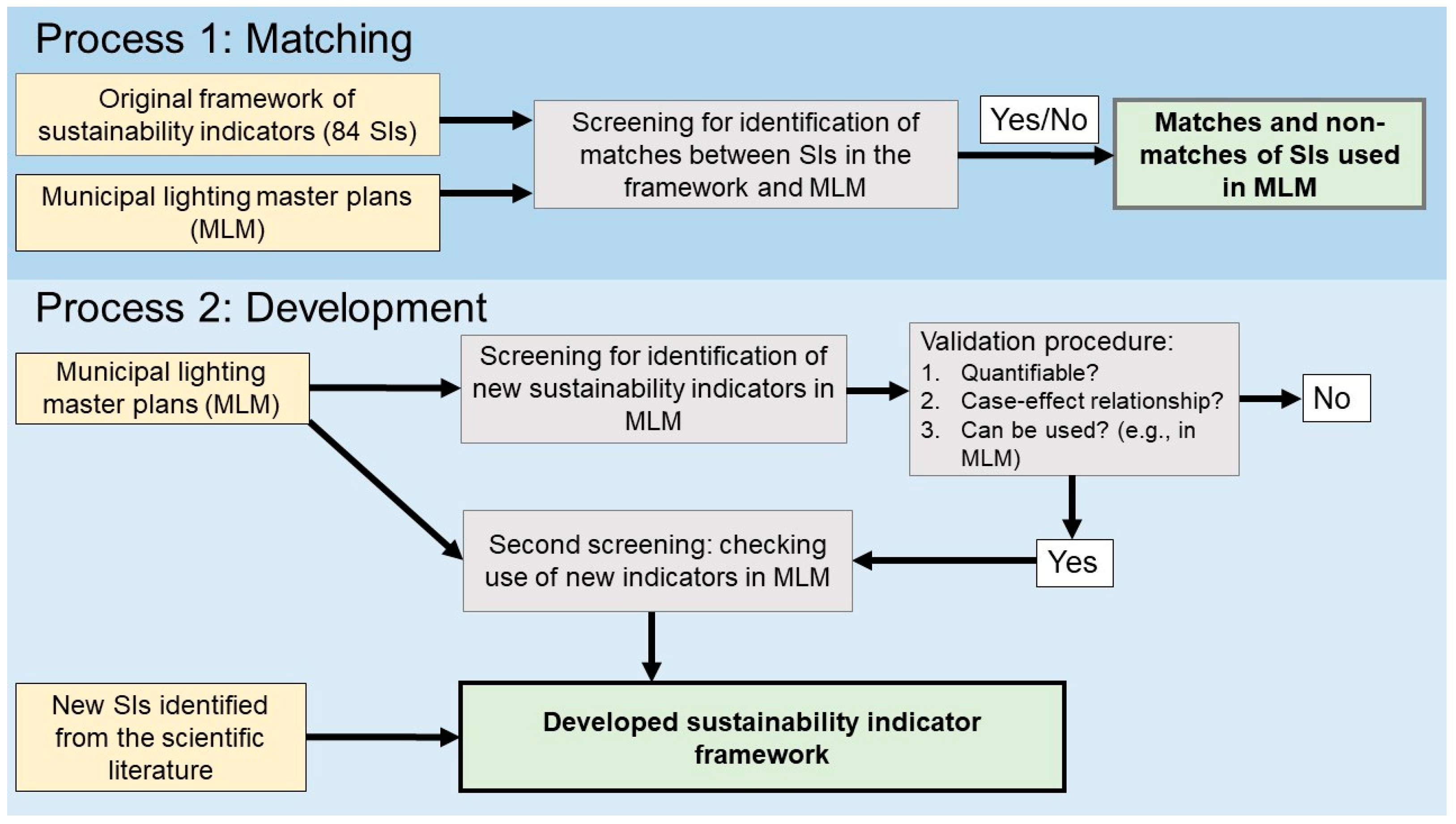 Sustainability 13 01506 g002