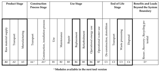Sustainability 13 01508 g001