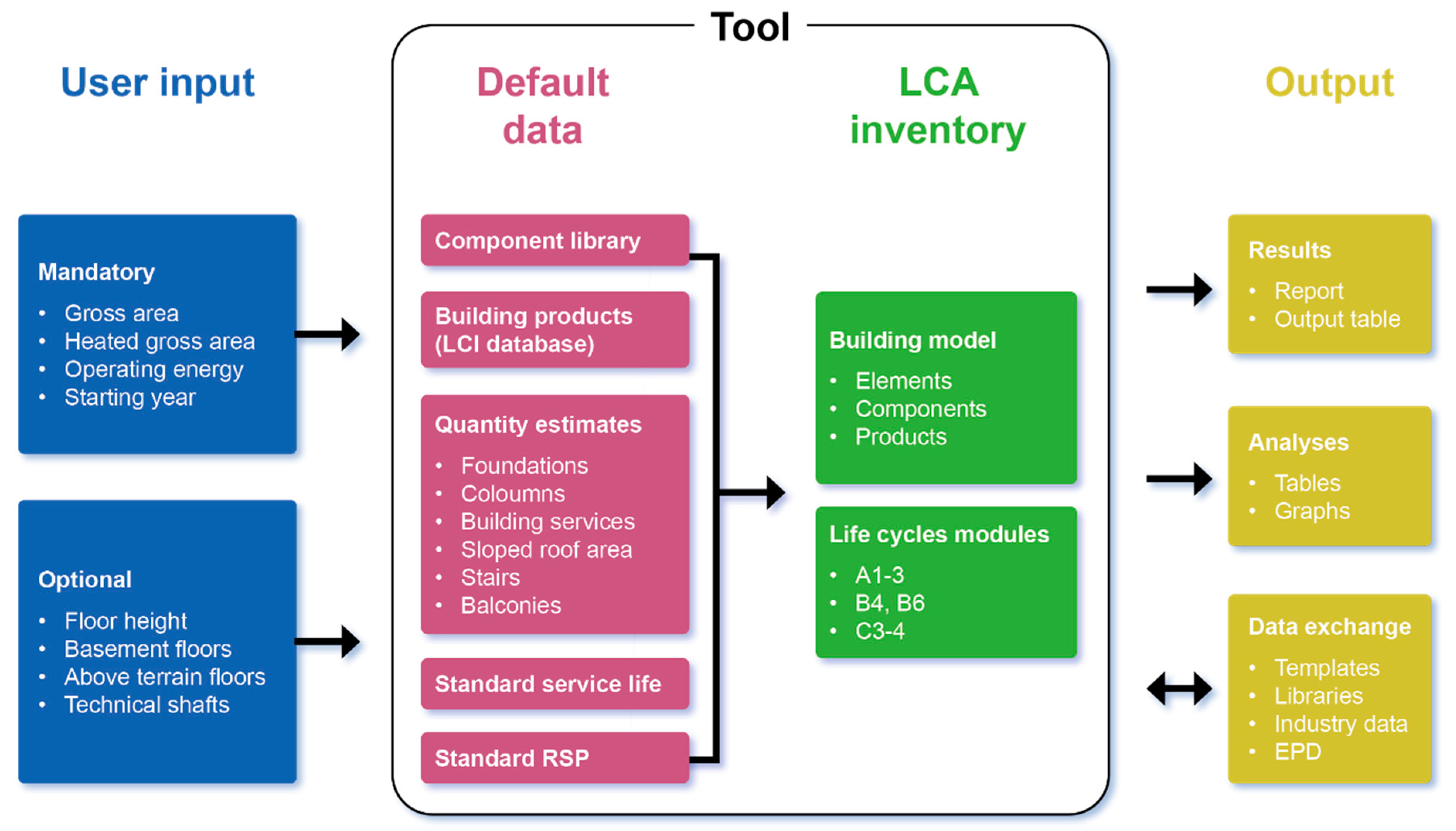 Sustainability 13 01508 g002