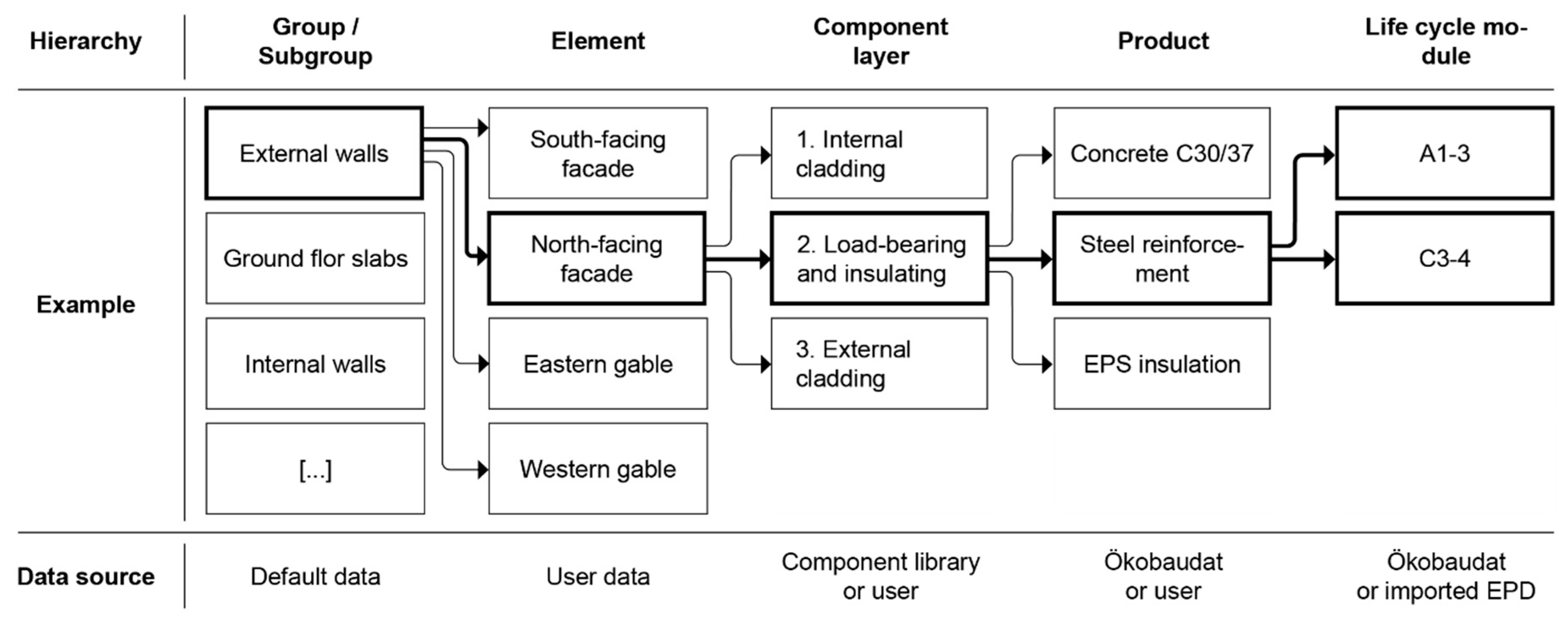 Sustainability 13 01508 g003