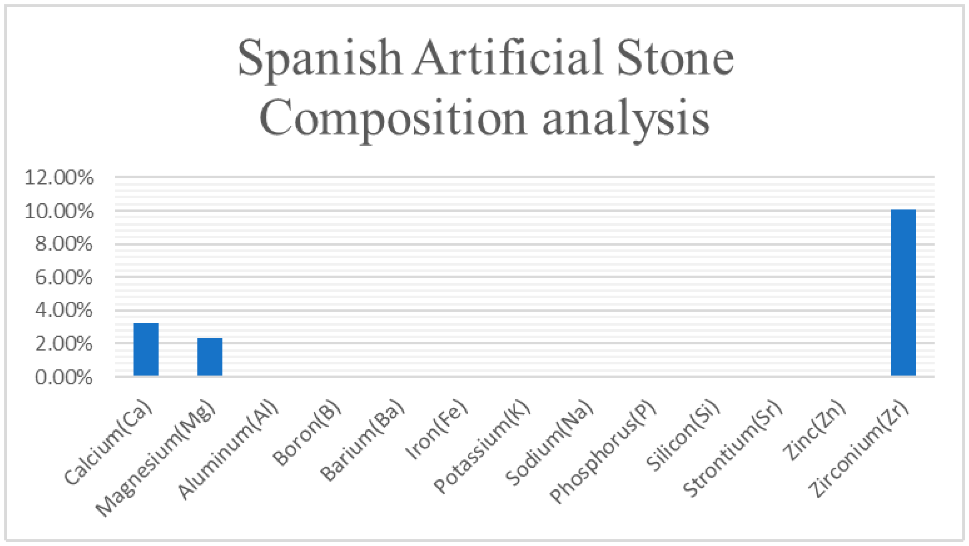 Sustainability 13 01509 g003