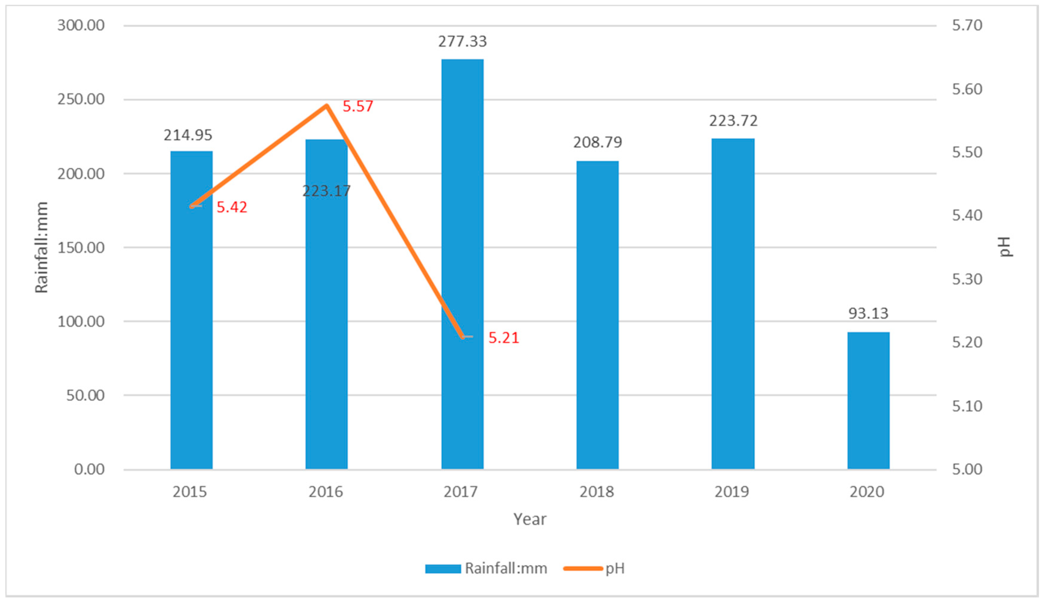 Sustainability 13 01509 g010