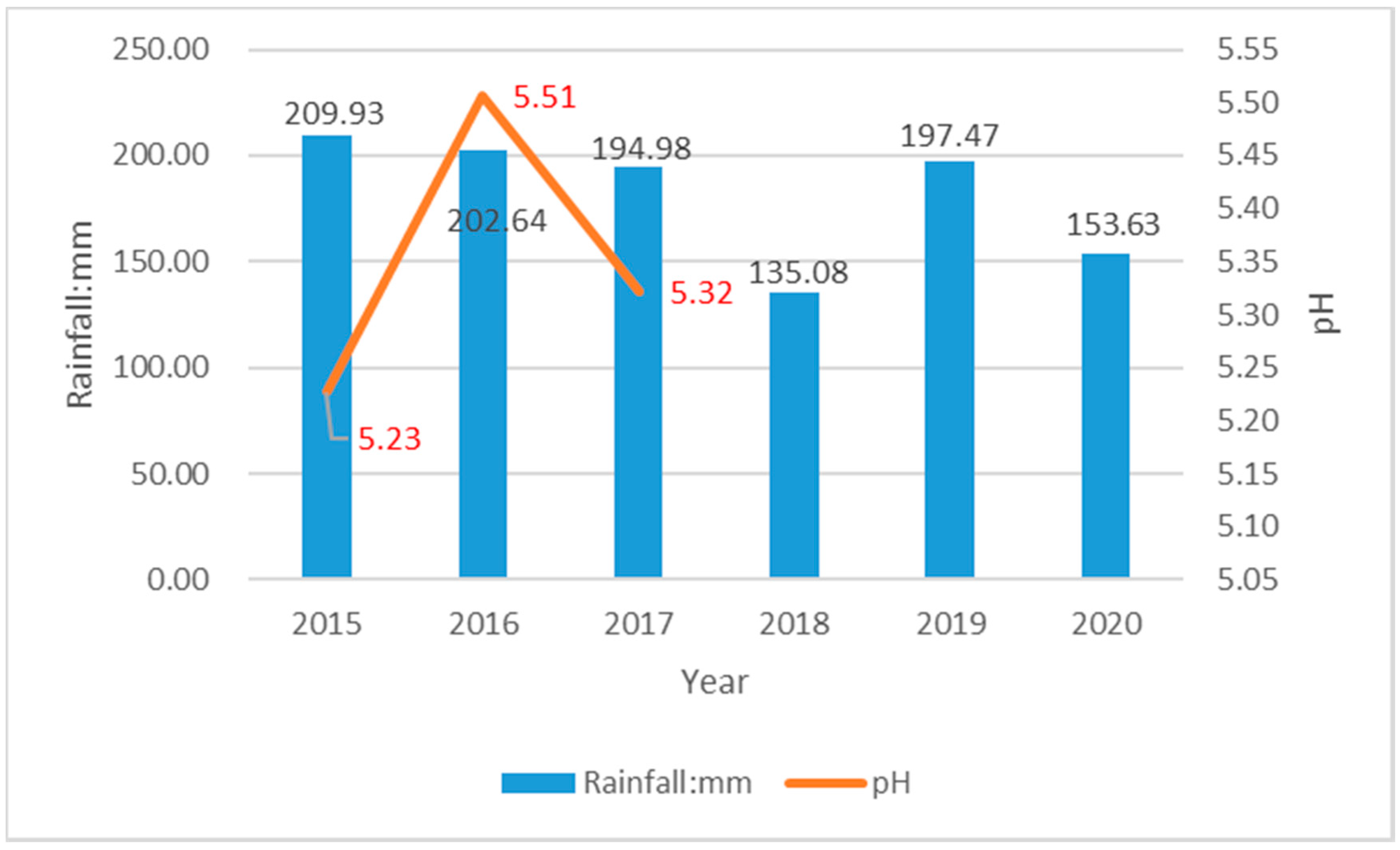 Sustainability 13 01509 g011