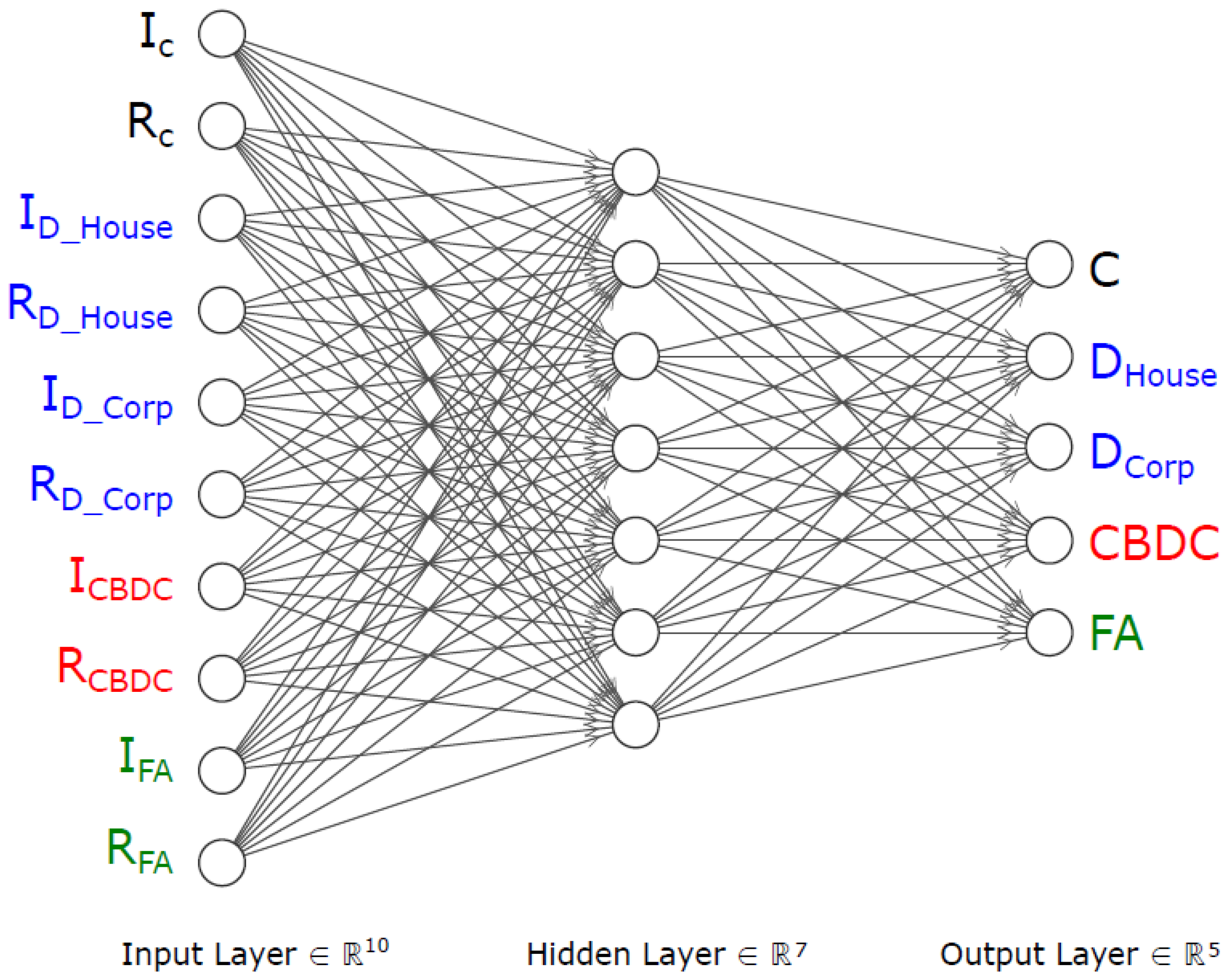 Sustainability 13 01513 g005
