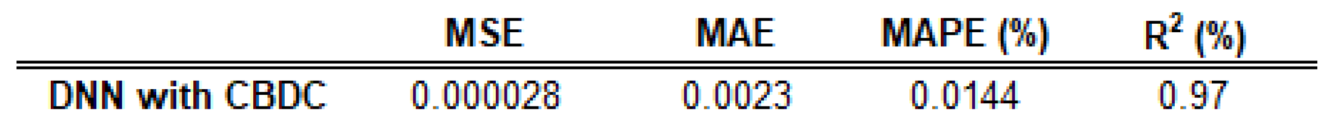 Sustainability 13 01513 g007