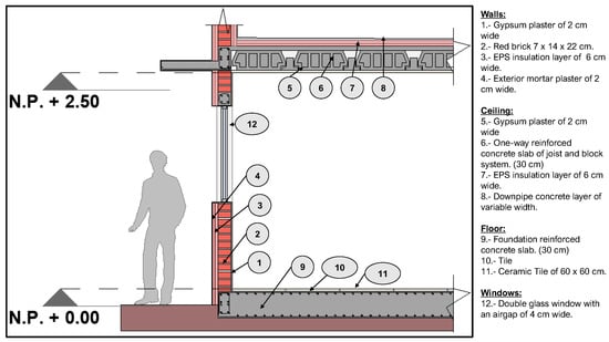 Sustainability 13 01521 g0a3