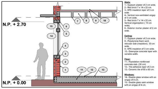 Sustainability 13 01521 g0a4