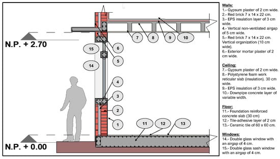 Sustainability 13 01521 g0a5