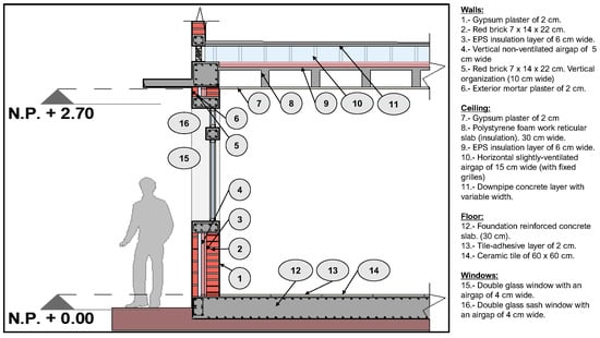 Sustainability 13 01521 g0a7