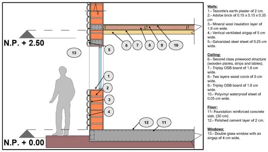 Sustainability 13 01521 g0a9