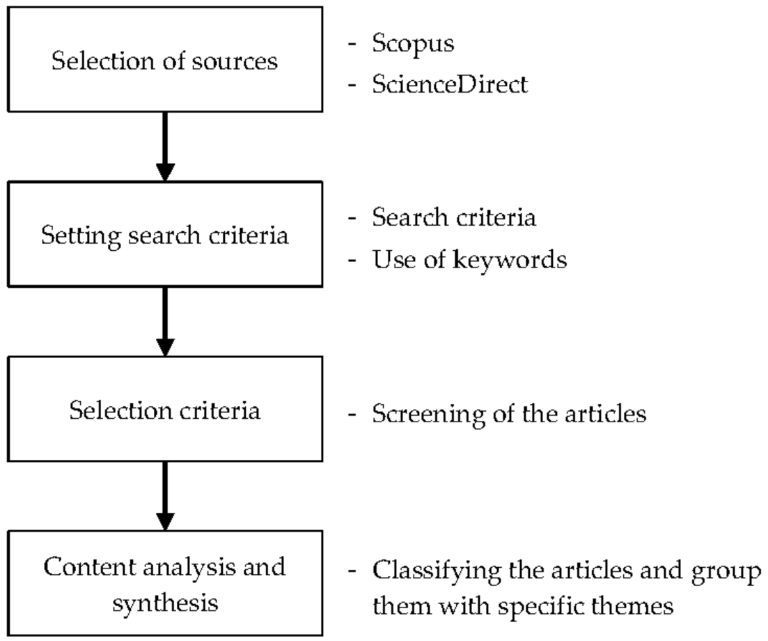 Sustainability 13 01530 g001