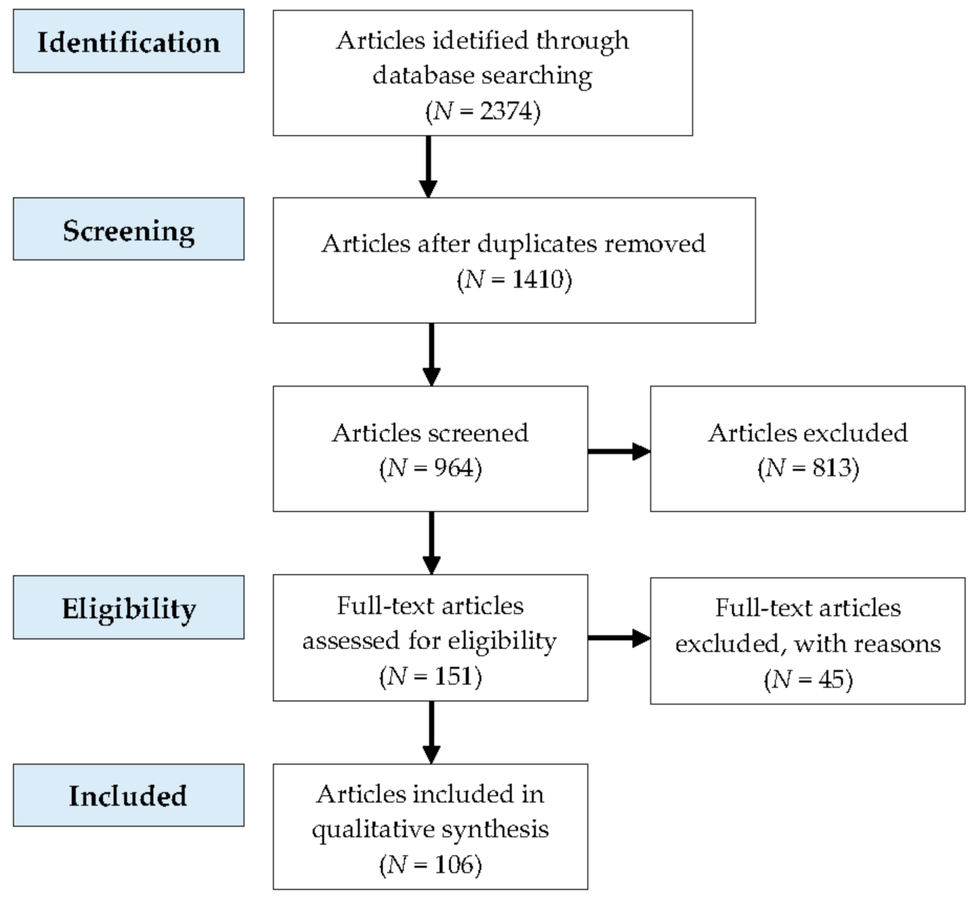 Sustainability 13 01530 g002