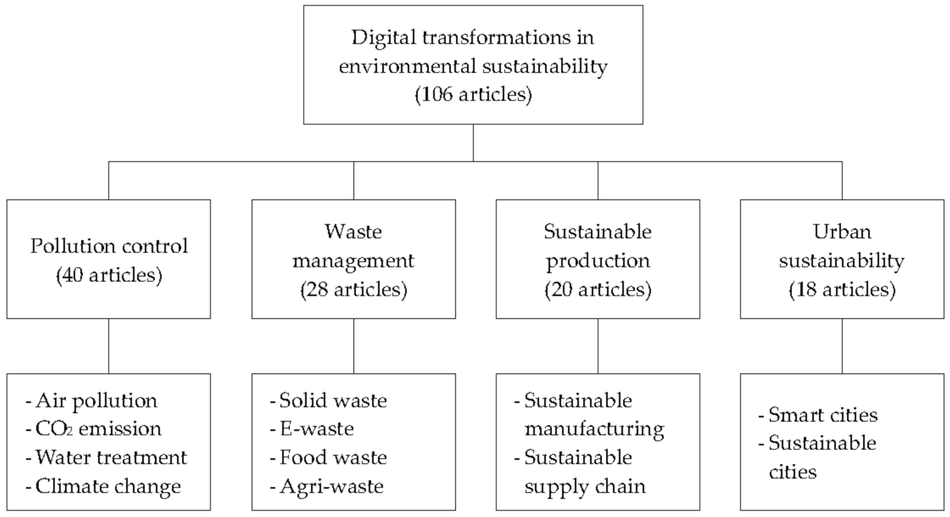 Sustainability 13 01530 g003