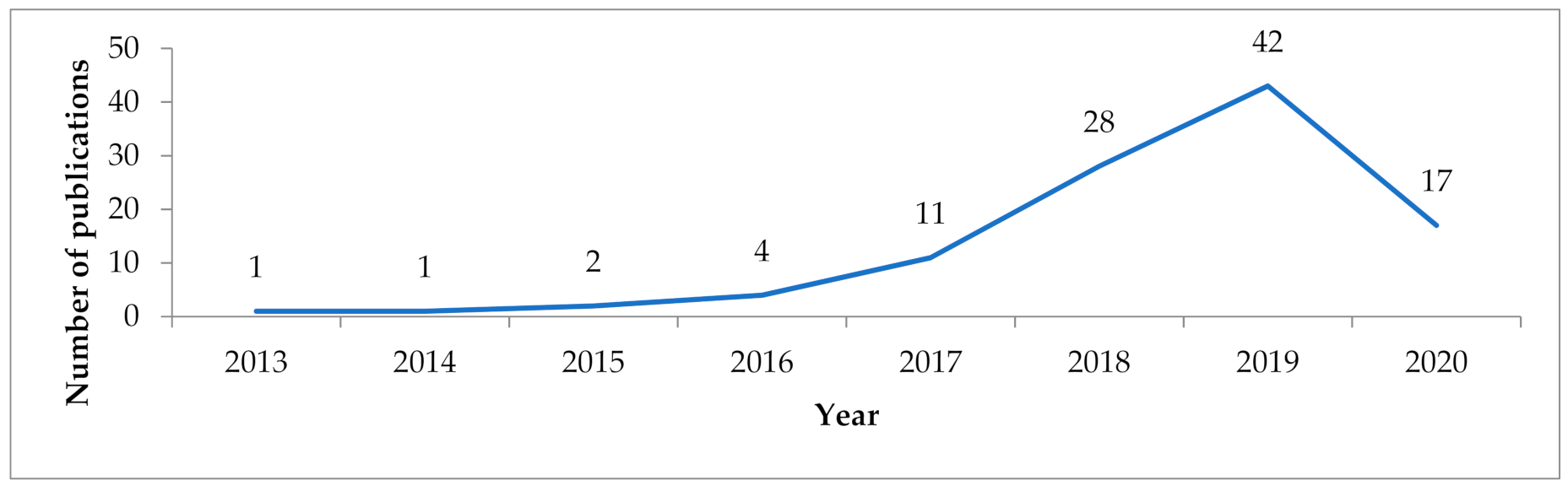 Sustainability 13 01530 g004