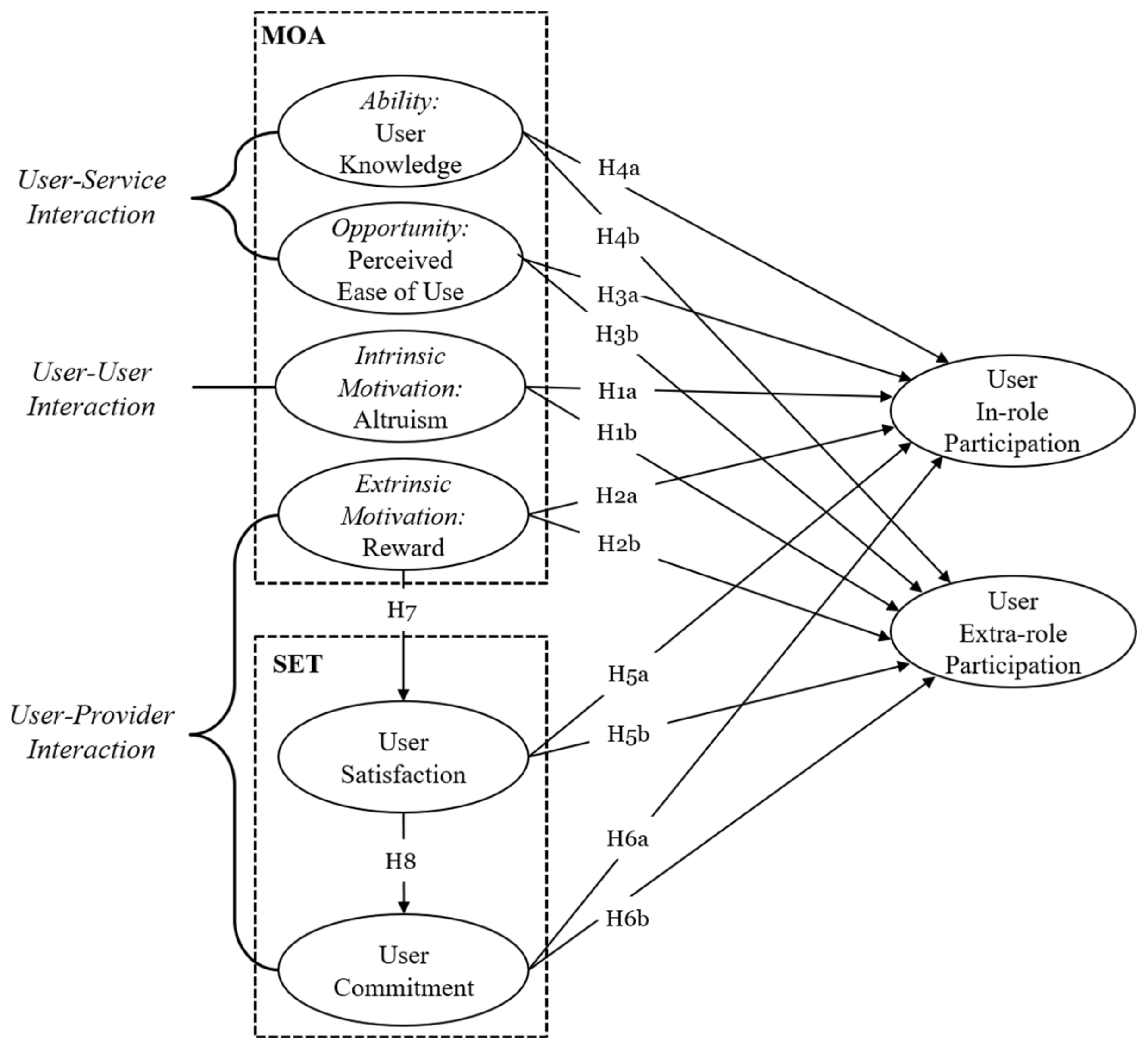 Sustainability 13 01533 g001