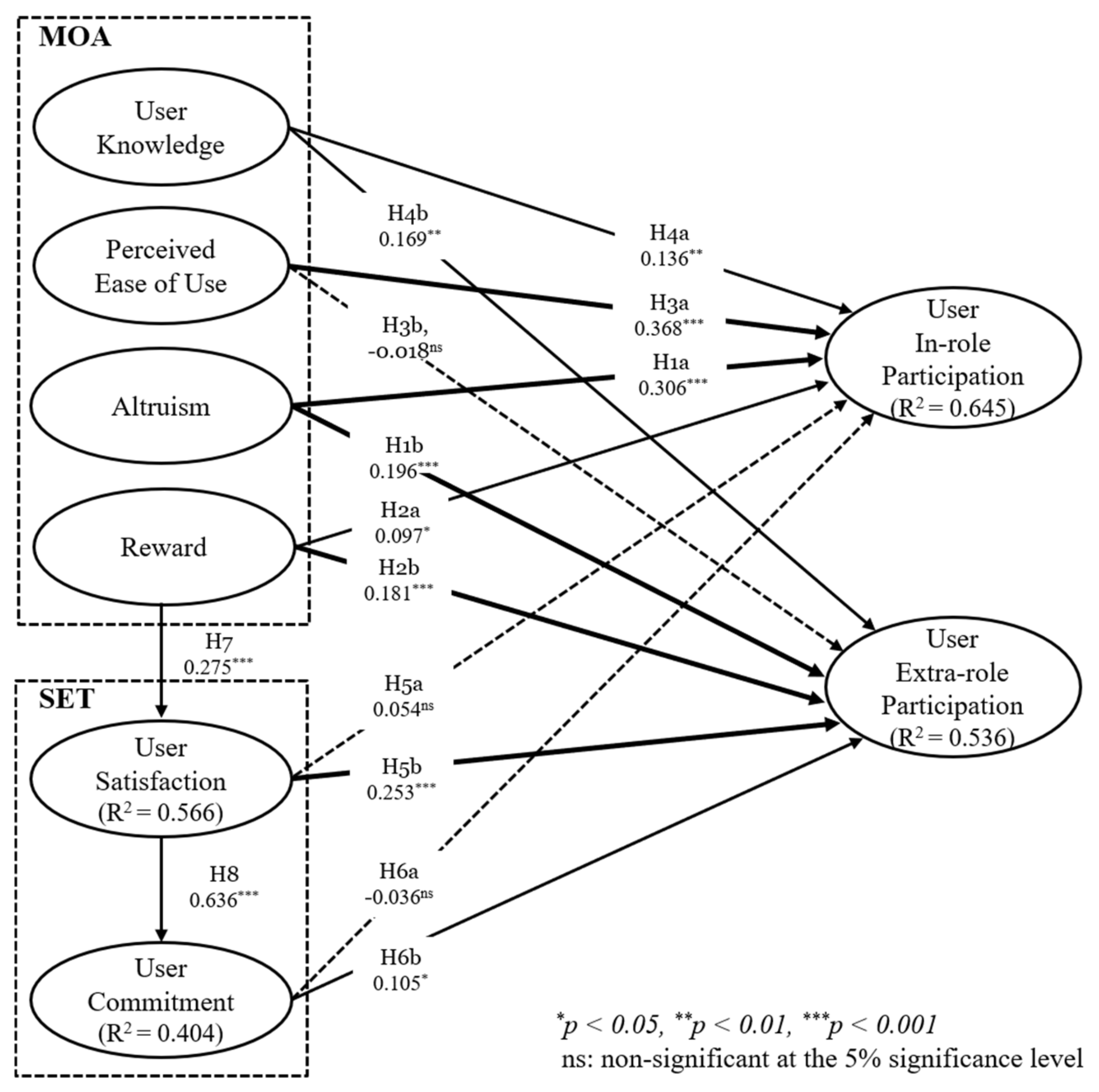 Sustainability 13 01533 g002
