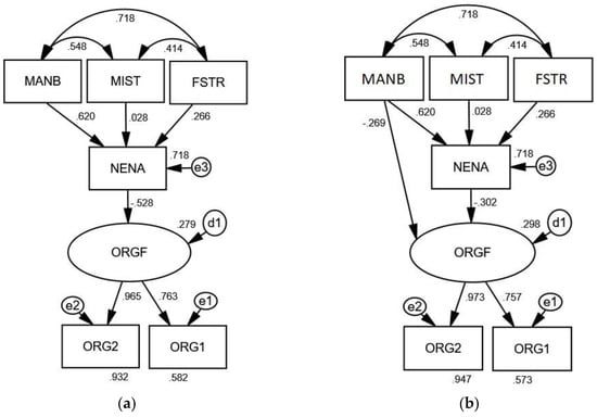 Sustainability 13 01536 g0a1
