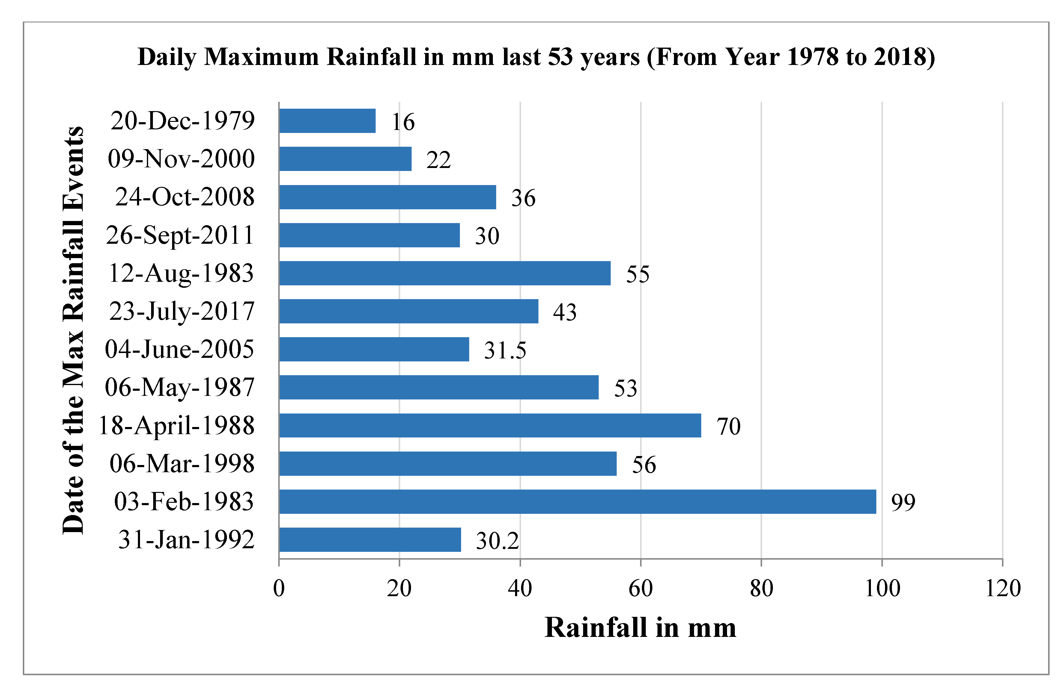 Sustainability 13 01538 g003