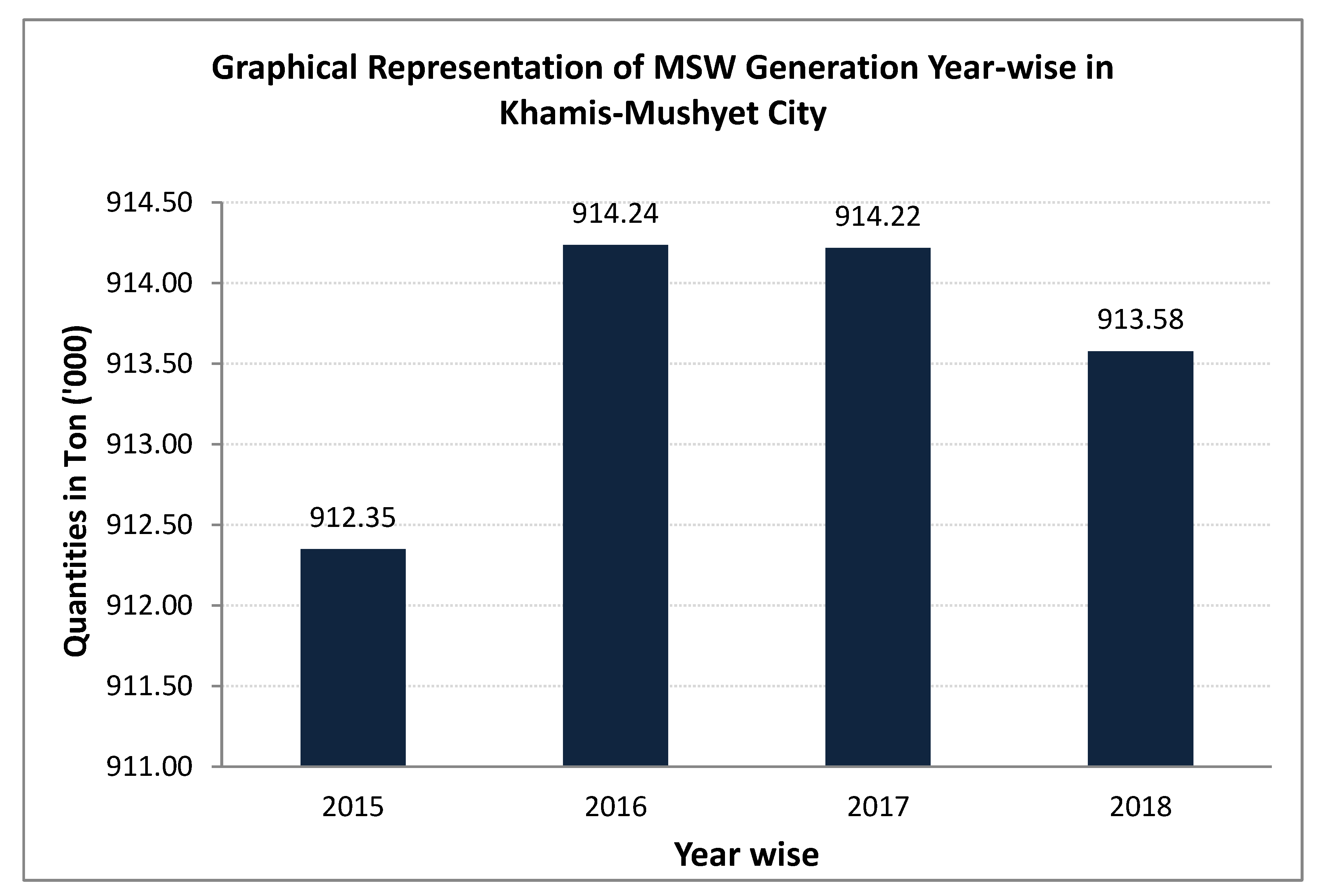 Sustainability 13 01538 g005