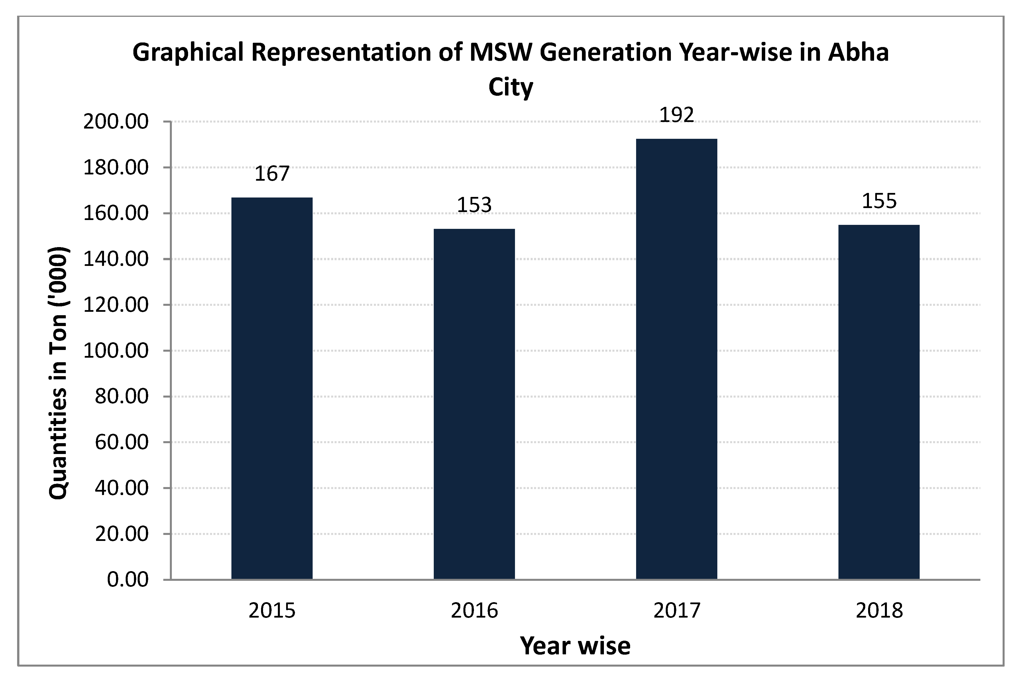 Sustainability 13 01538 g006