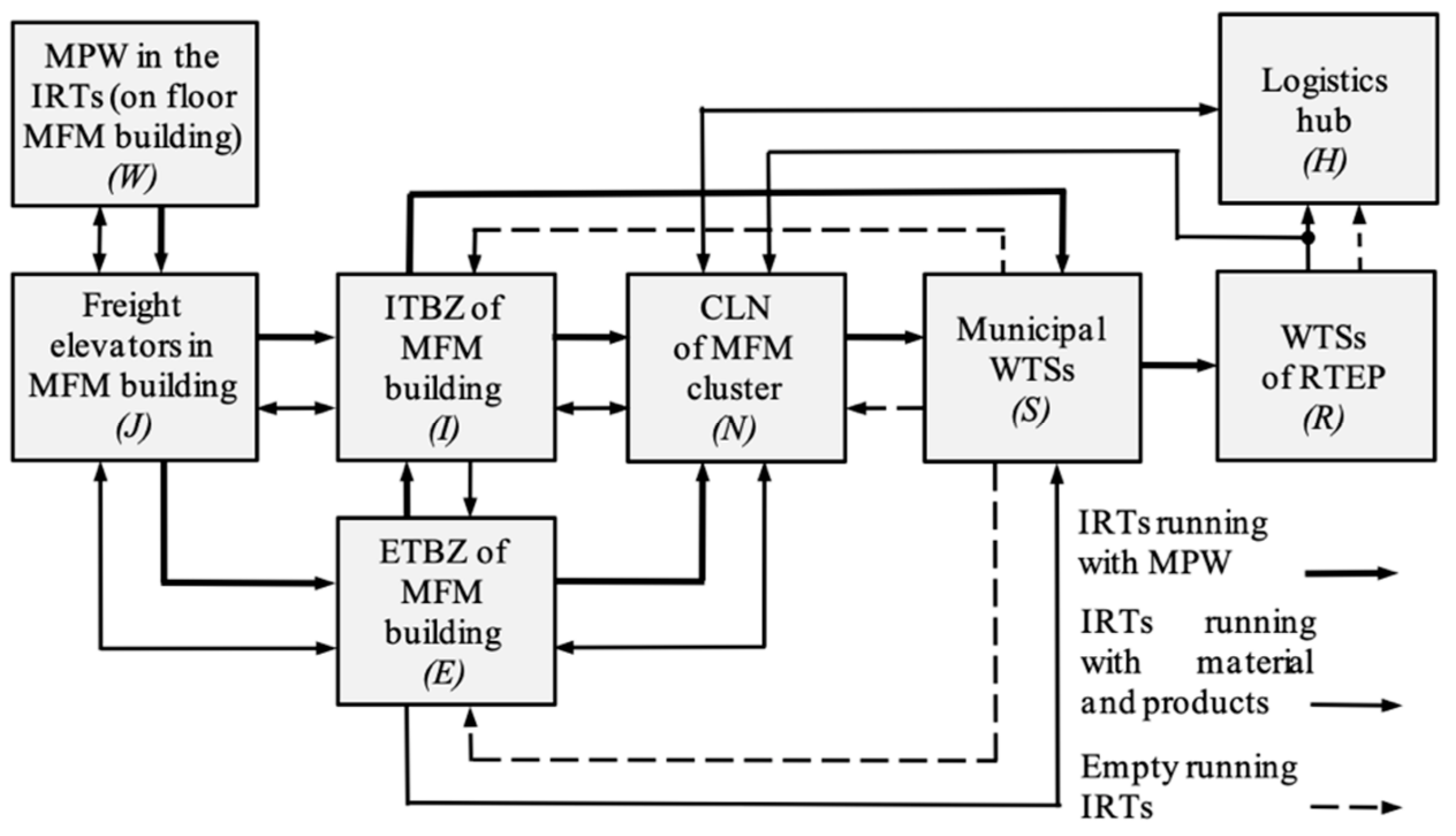 Sustainability 13 01540 g003