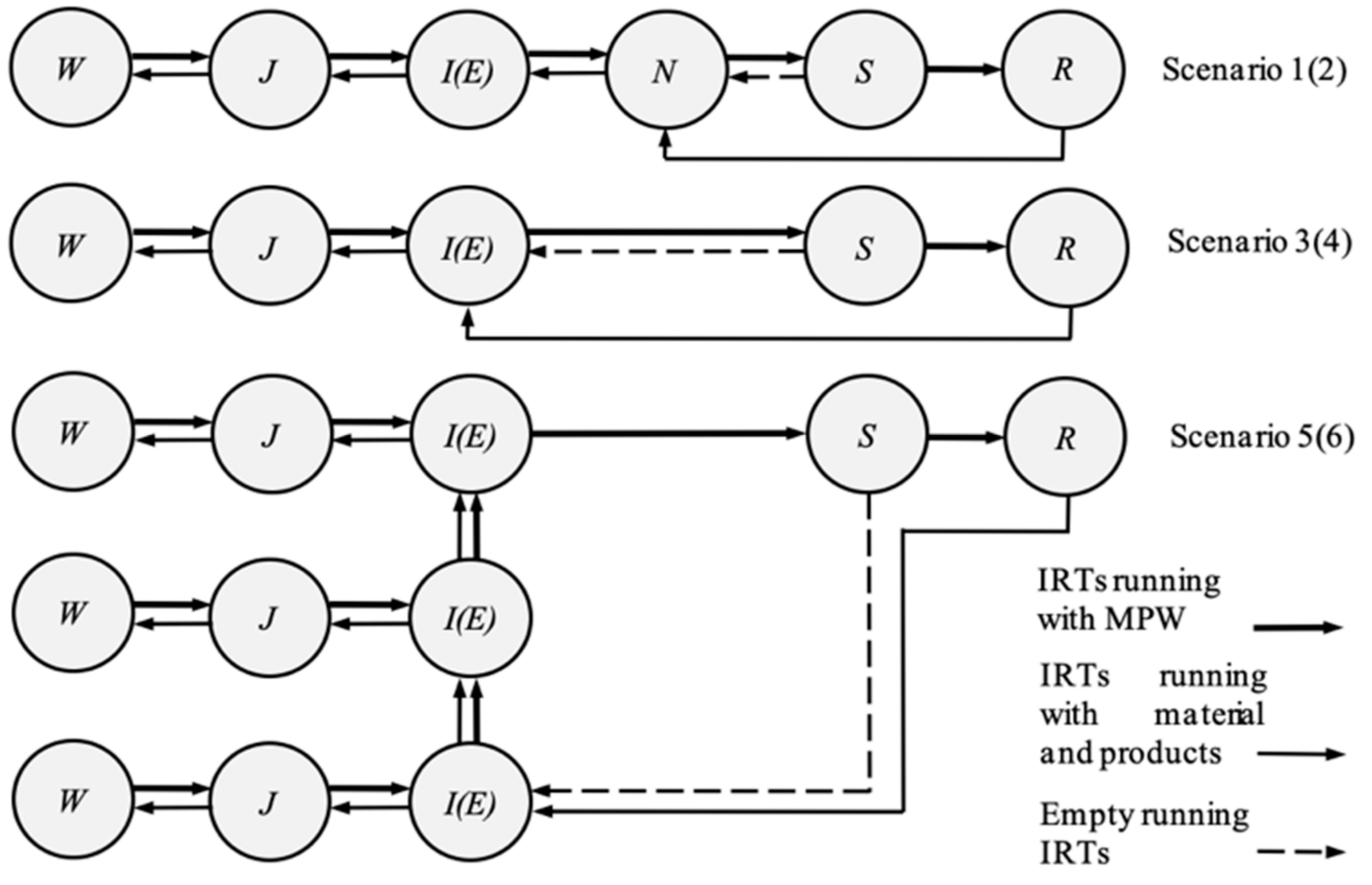Sustainability 13 01540 g005