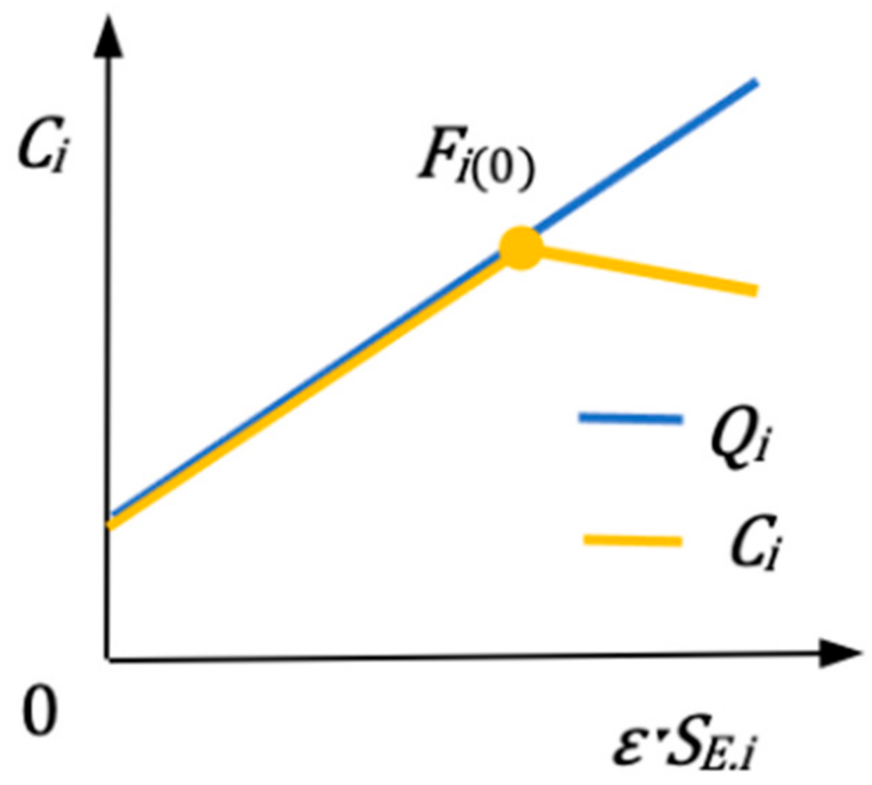 Sustainability 13 01540 g007
