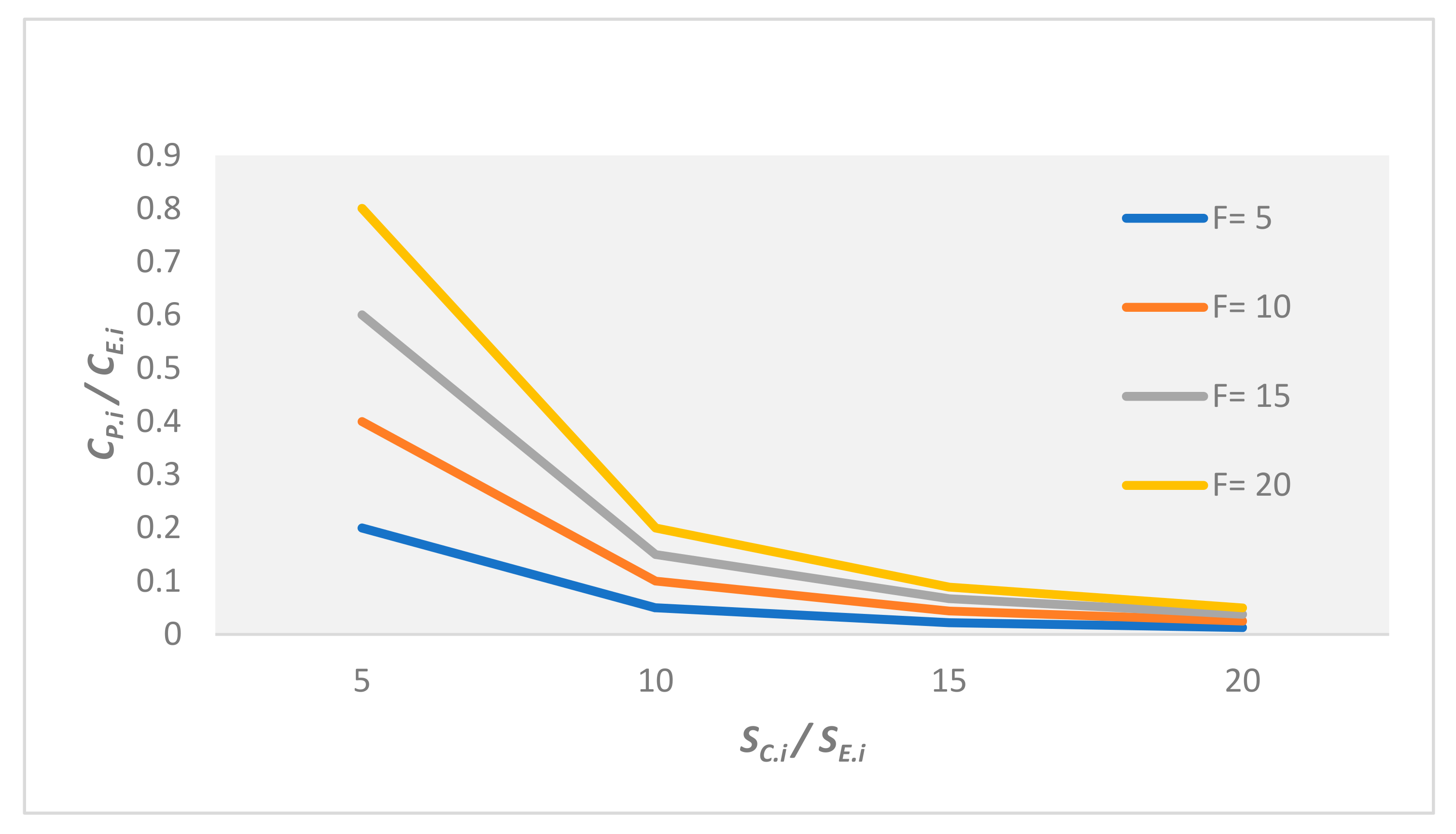 Sustainability 13 01540 g009