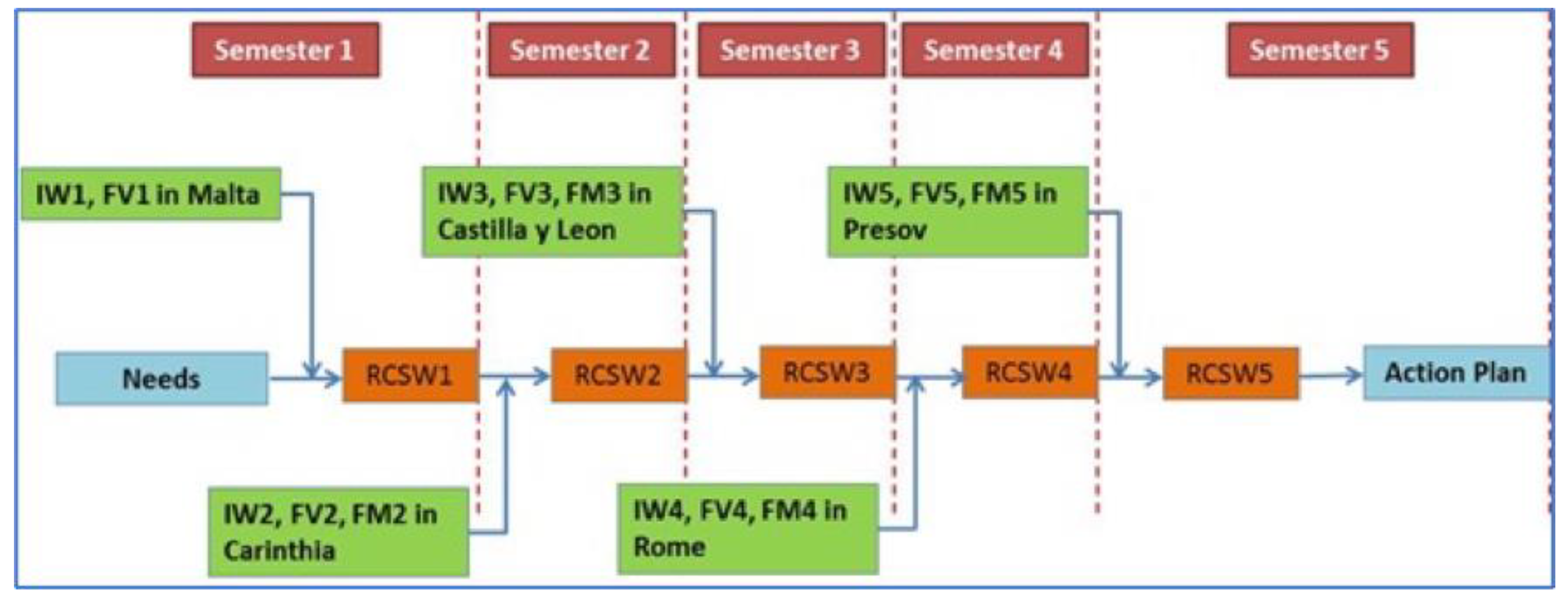 Sustainability 13 01545 g001