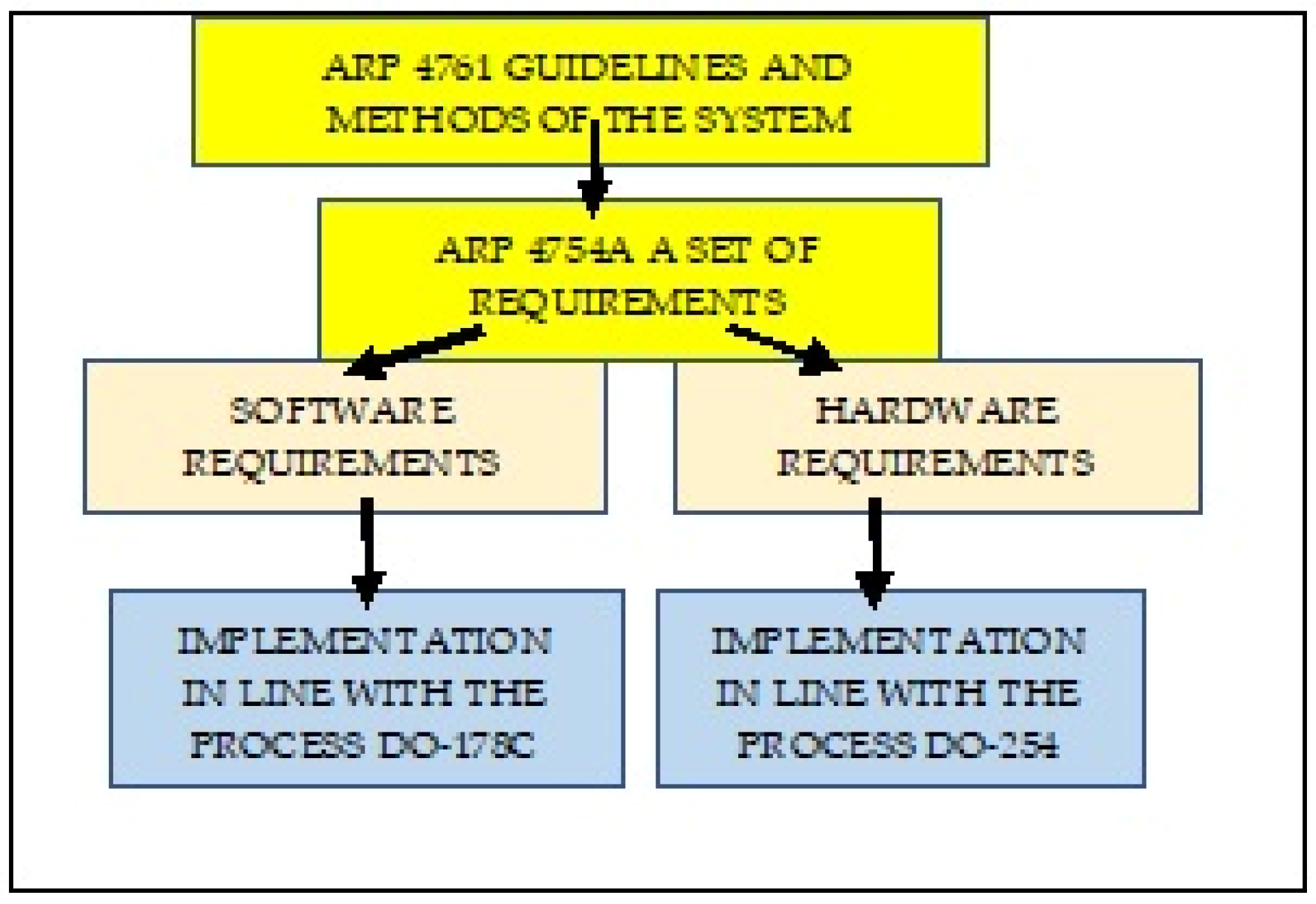 Sustainability 13 01547 g001