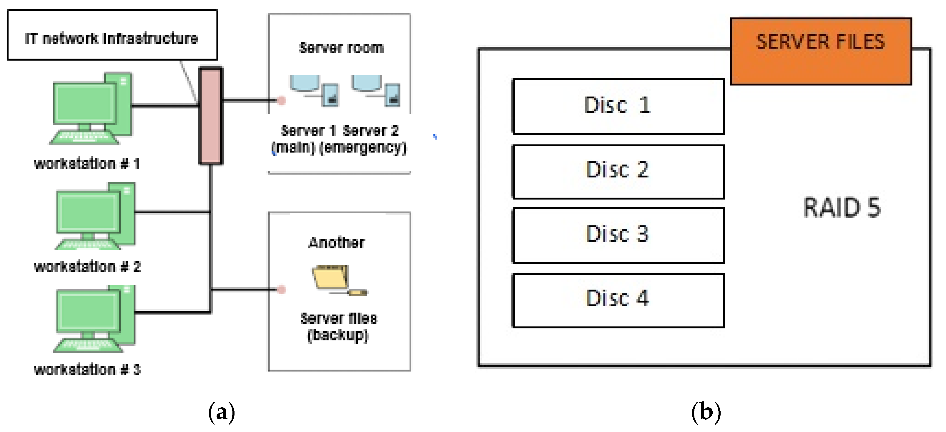 Sustainability 13 01547 g003