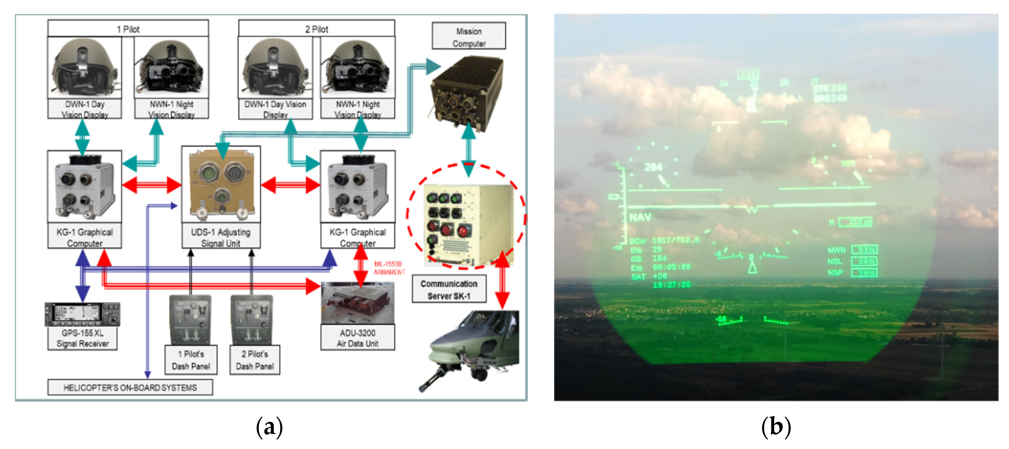 Sustainability 13 01547 g005