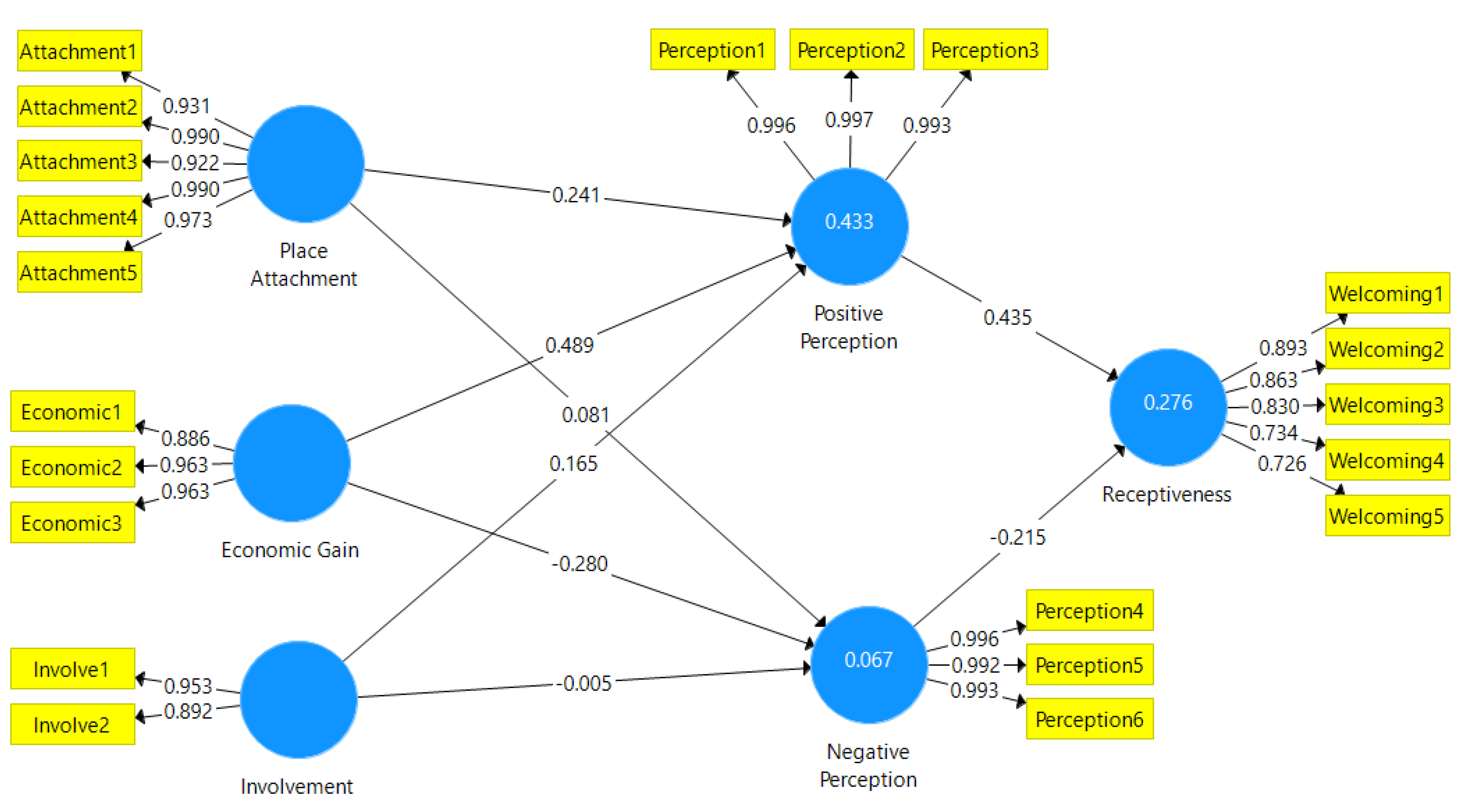 Sustainability 13 01553 g001