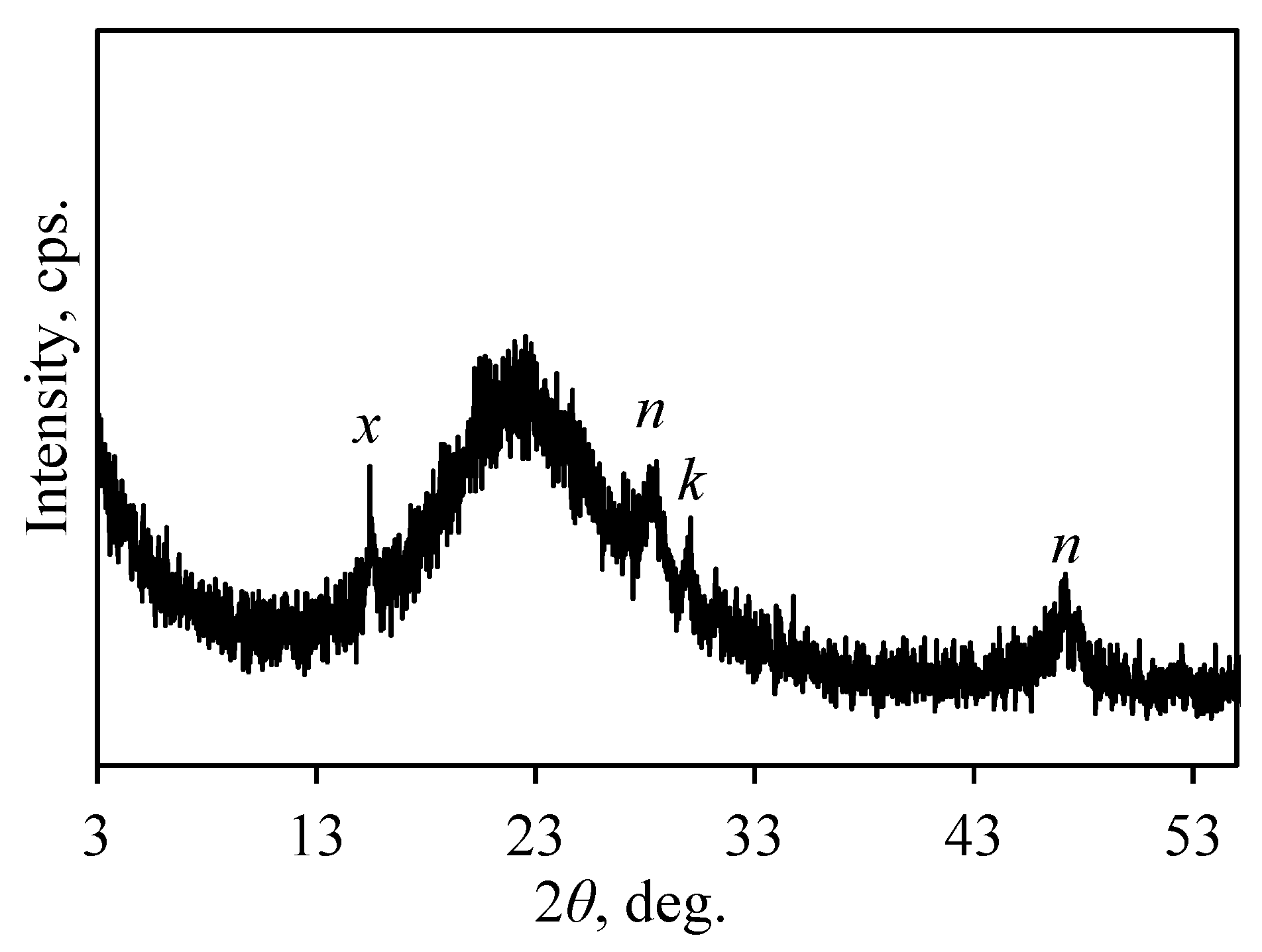 Sustainability 13 01554 g005